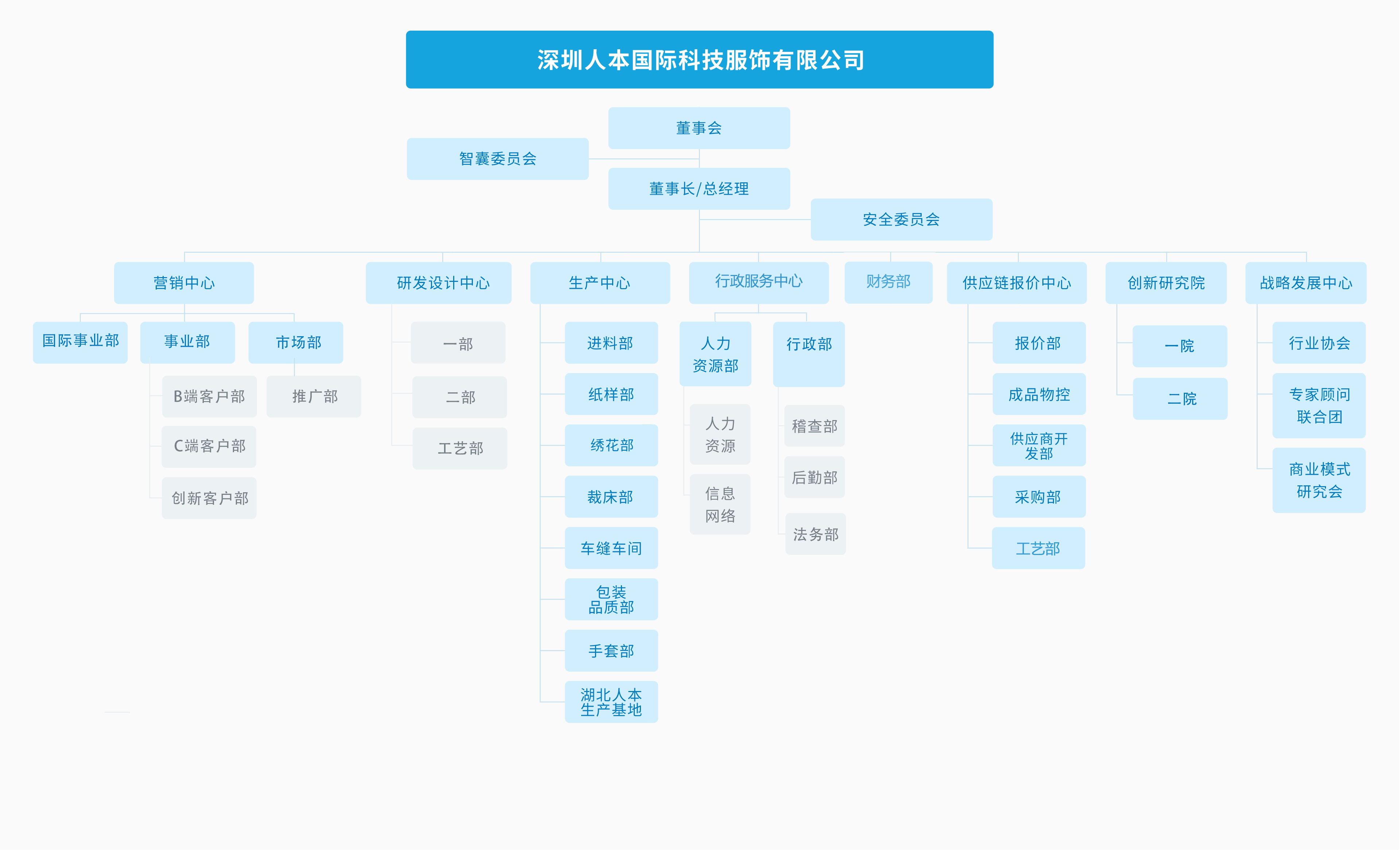 人本国际公司组织机构图
