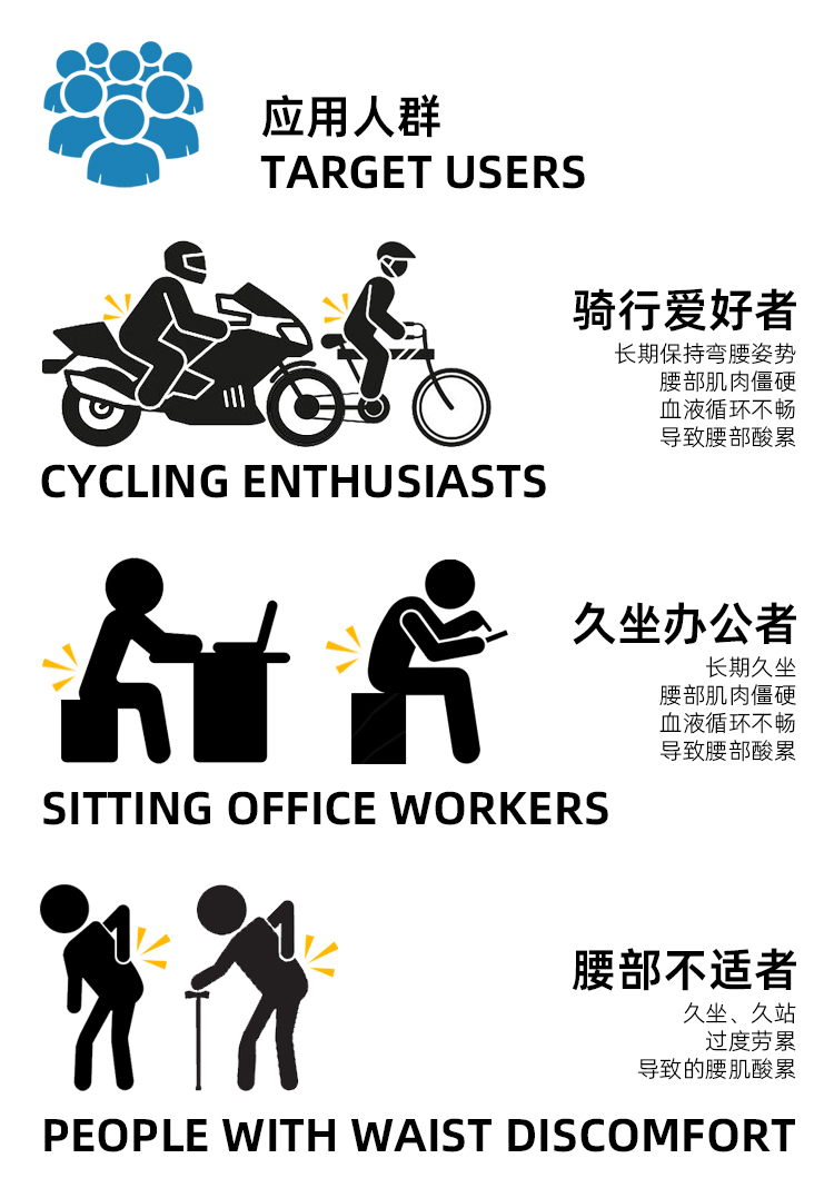 适用于各类腰部不适人群