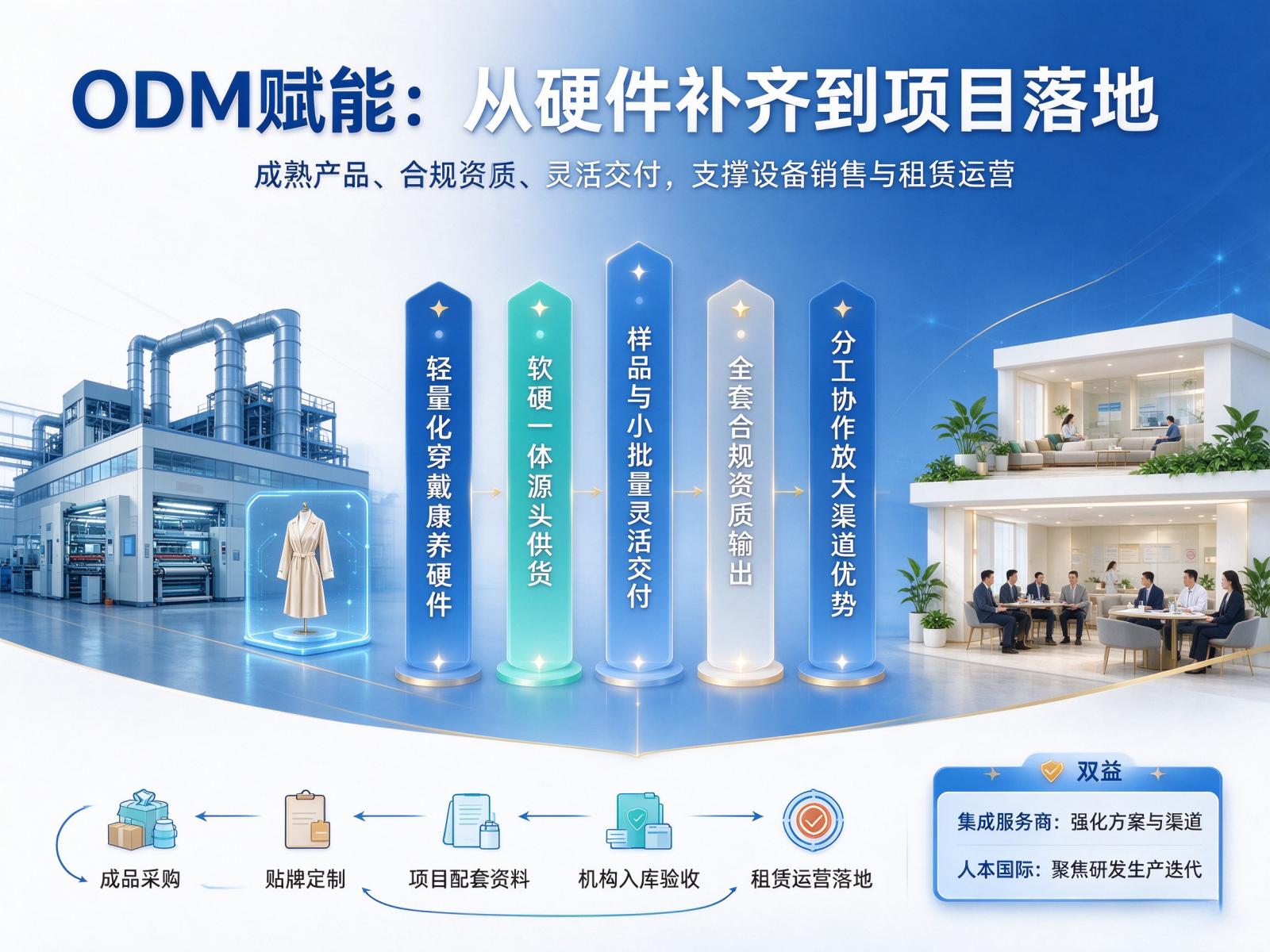 智能服饰ODM