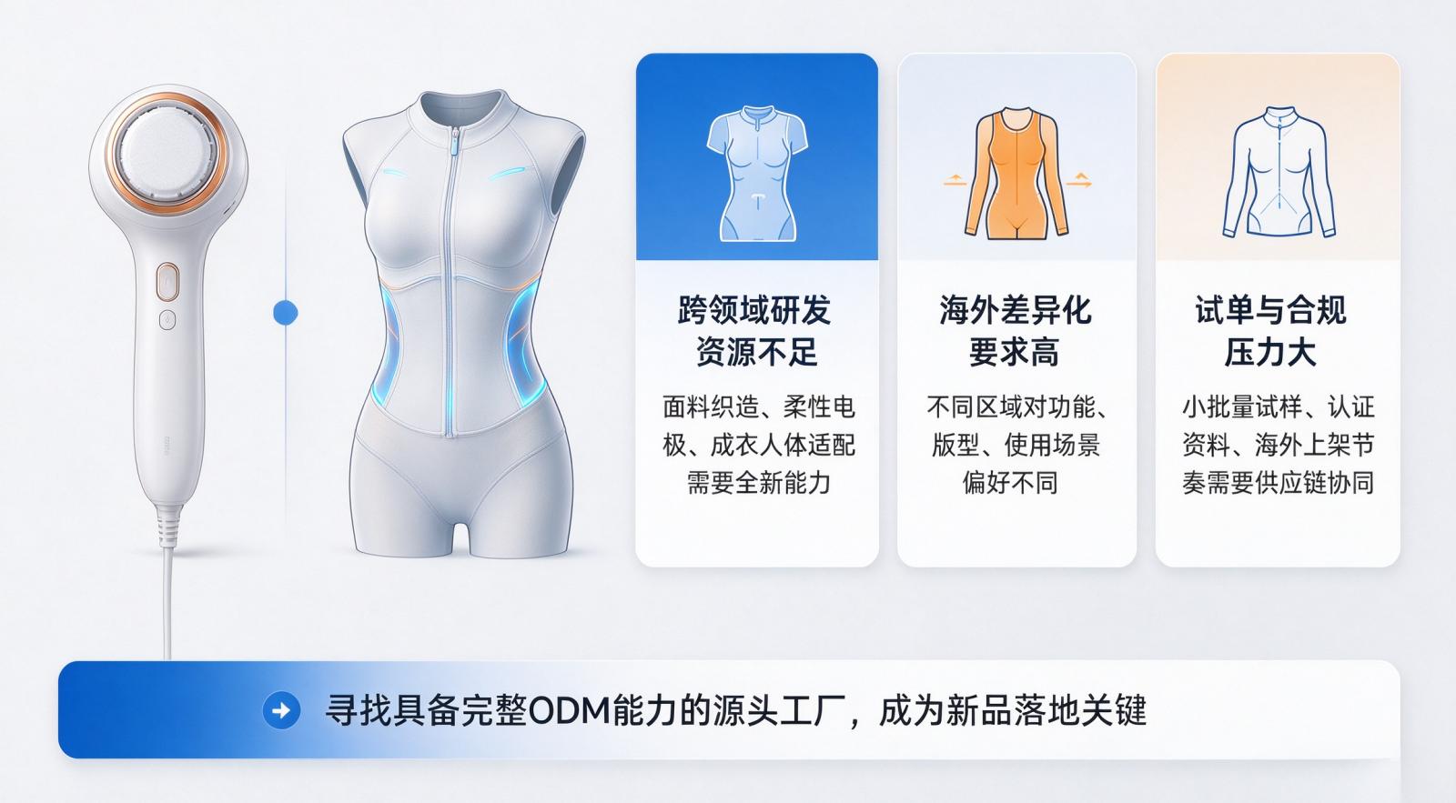 EMS智能服饰
